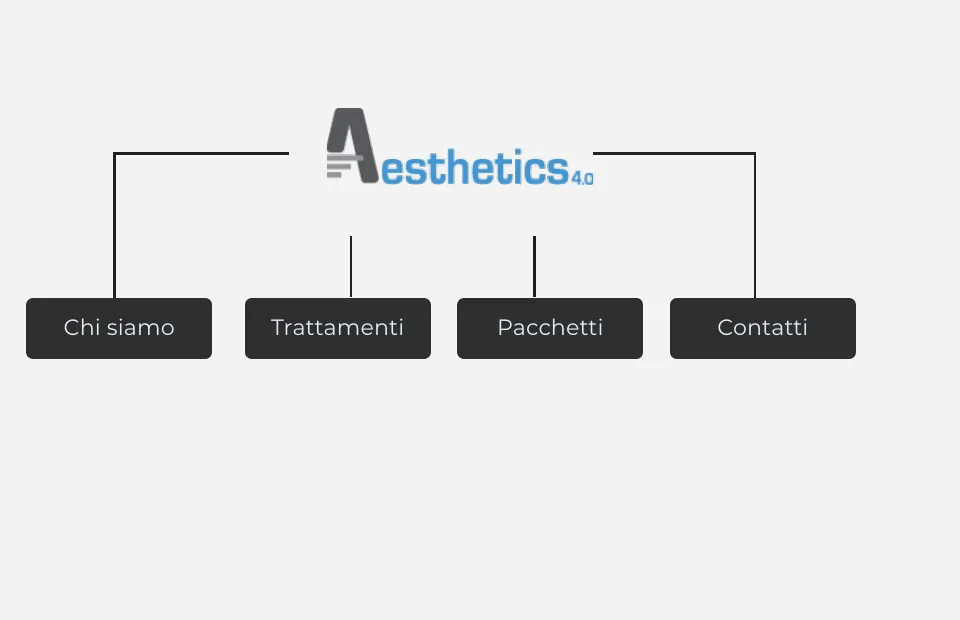 Sitemap di Aesthetics 4.0