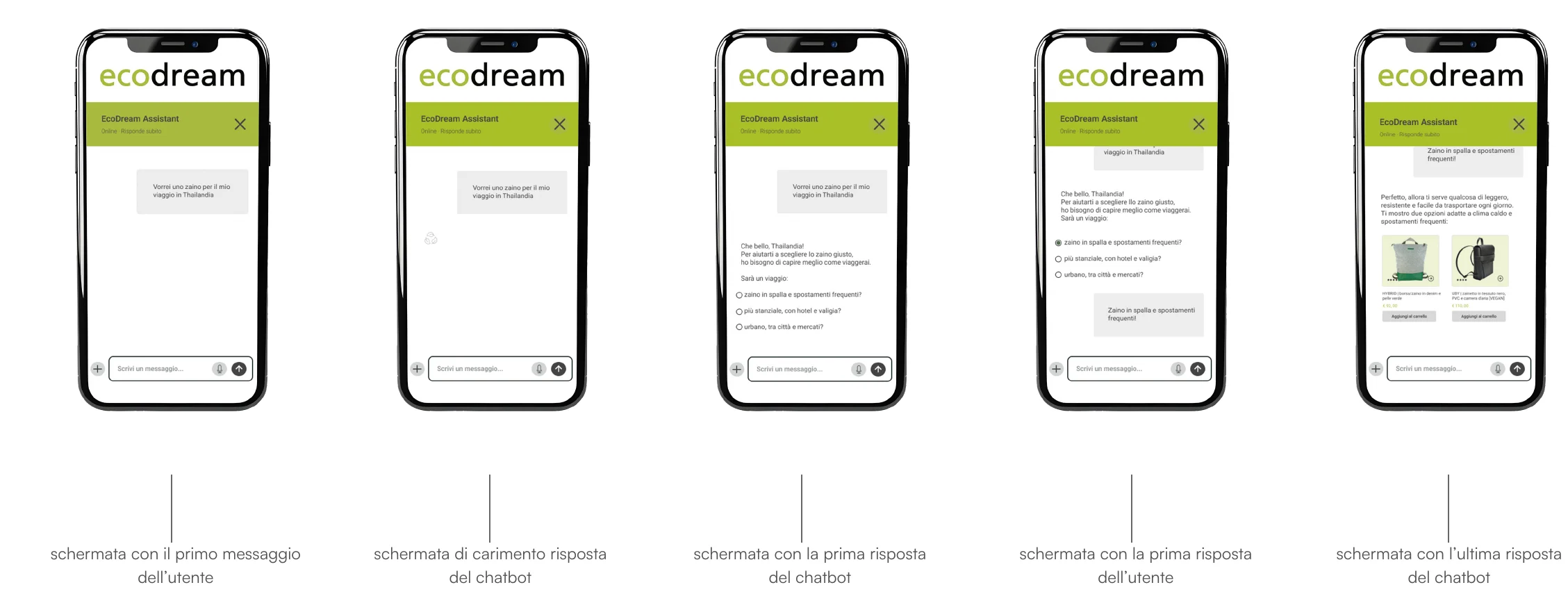 Micro-flow della conversazione in cinque schermate